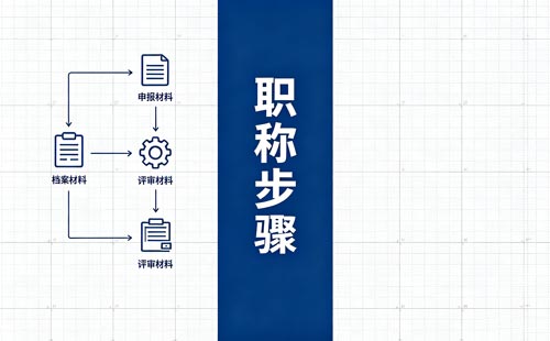 吉林省职称评审答辩